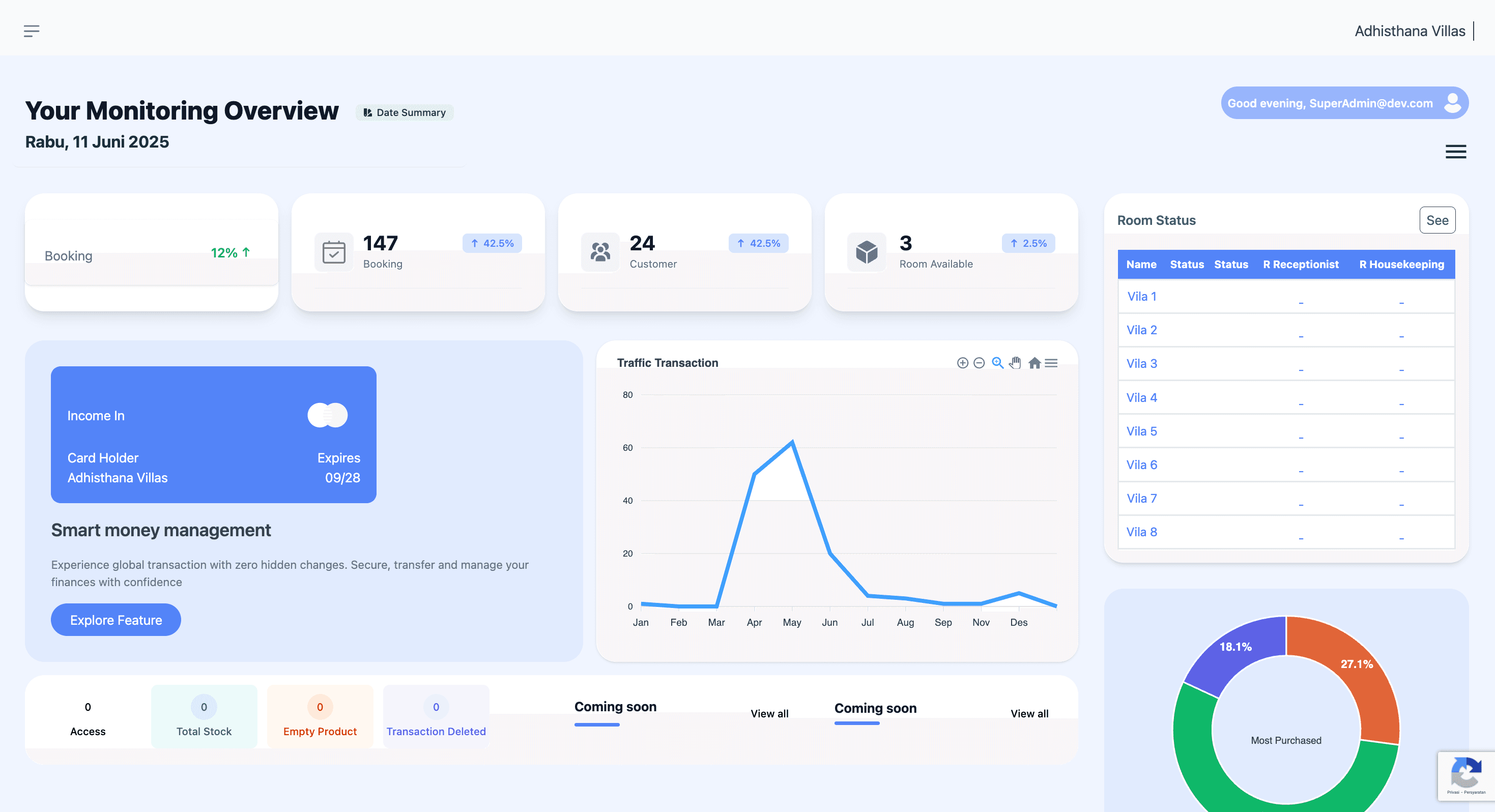 Dashboard Preview Main